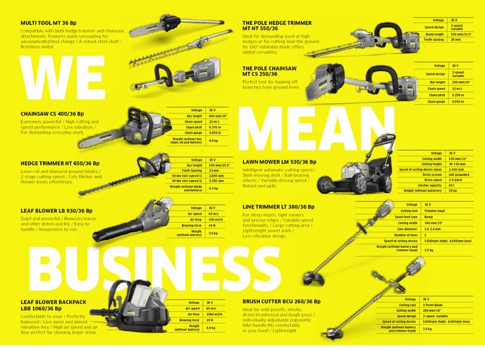 Karcher PLM Range