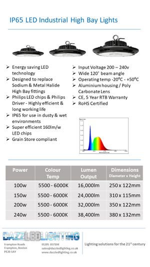 Grain Store Compliant LED High Bay Lights