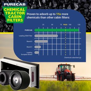 Purecab Activated Carbon Cabin Filters & Recharge kits