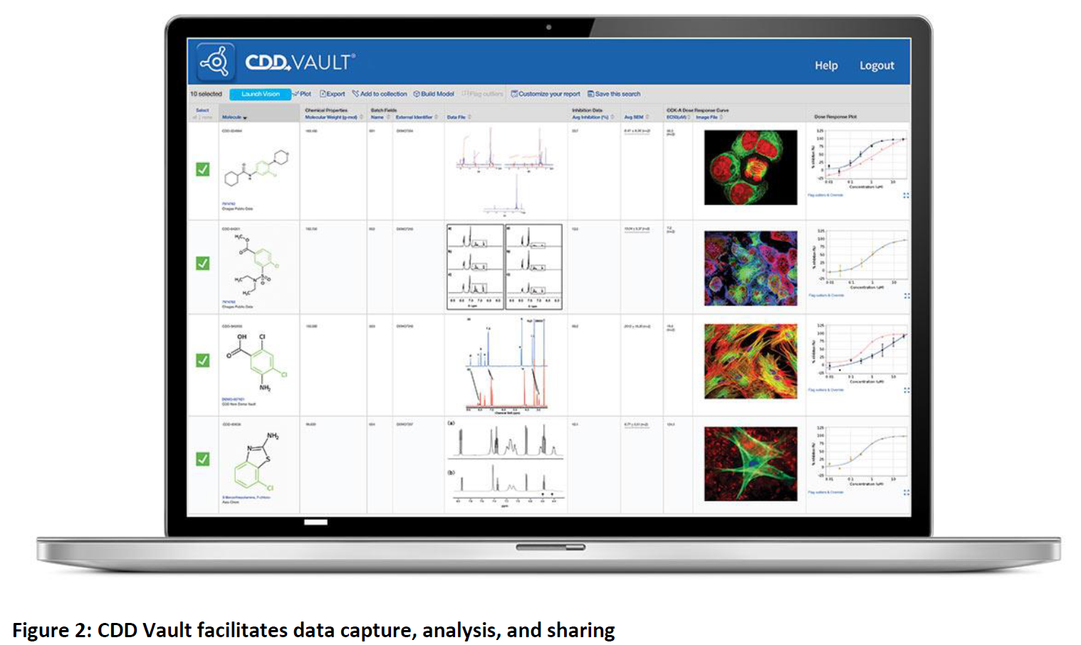 Figure 2: CDD Vault facilitates data capture, analysis, and sharing