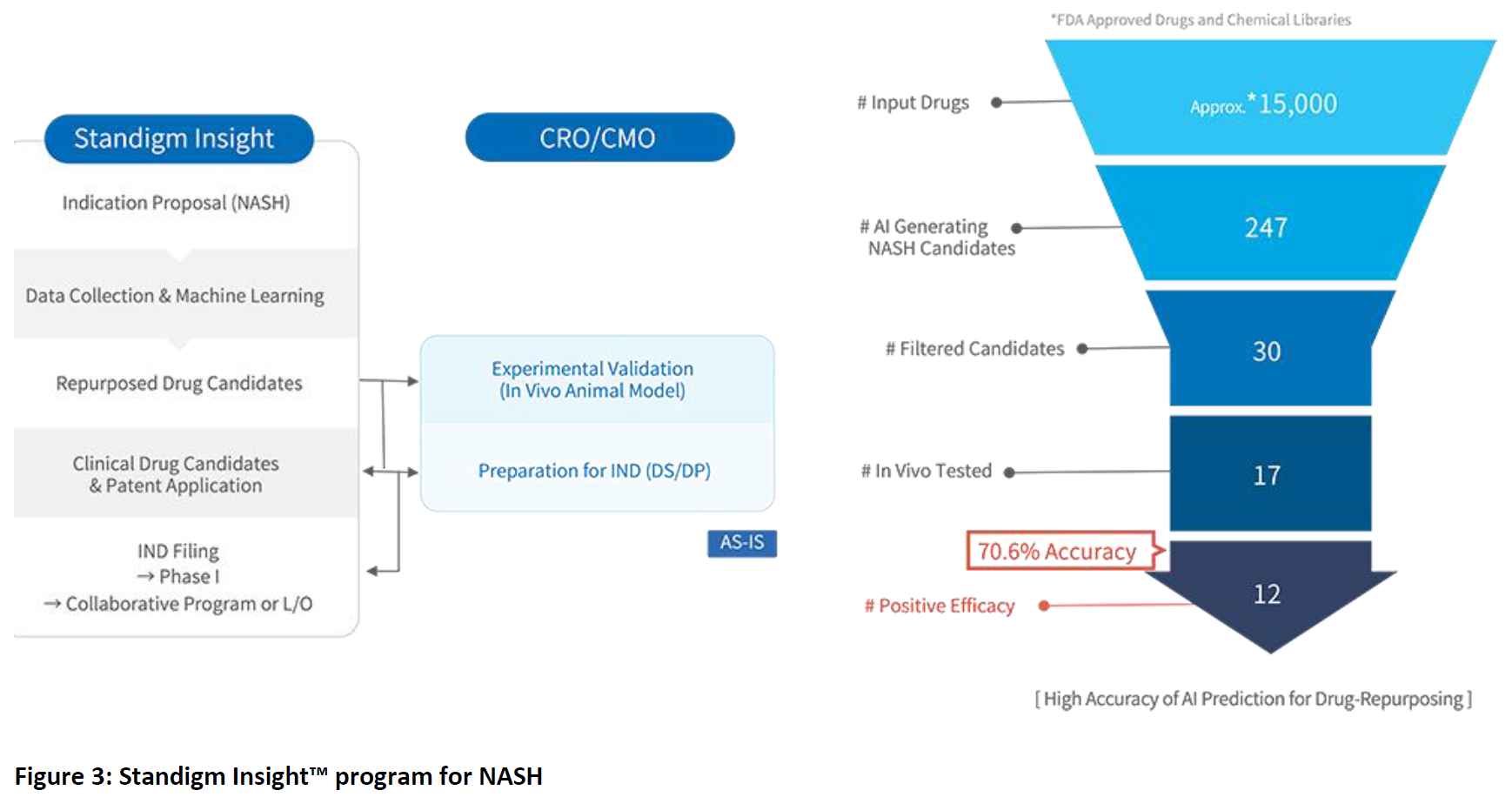 Figure 3: Standigm Insight™ program for NASH