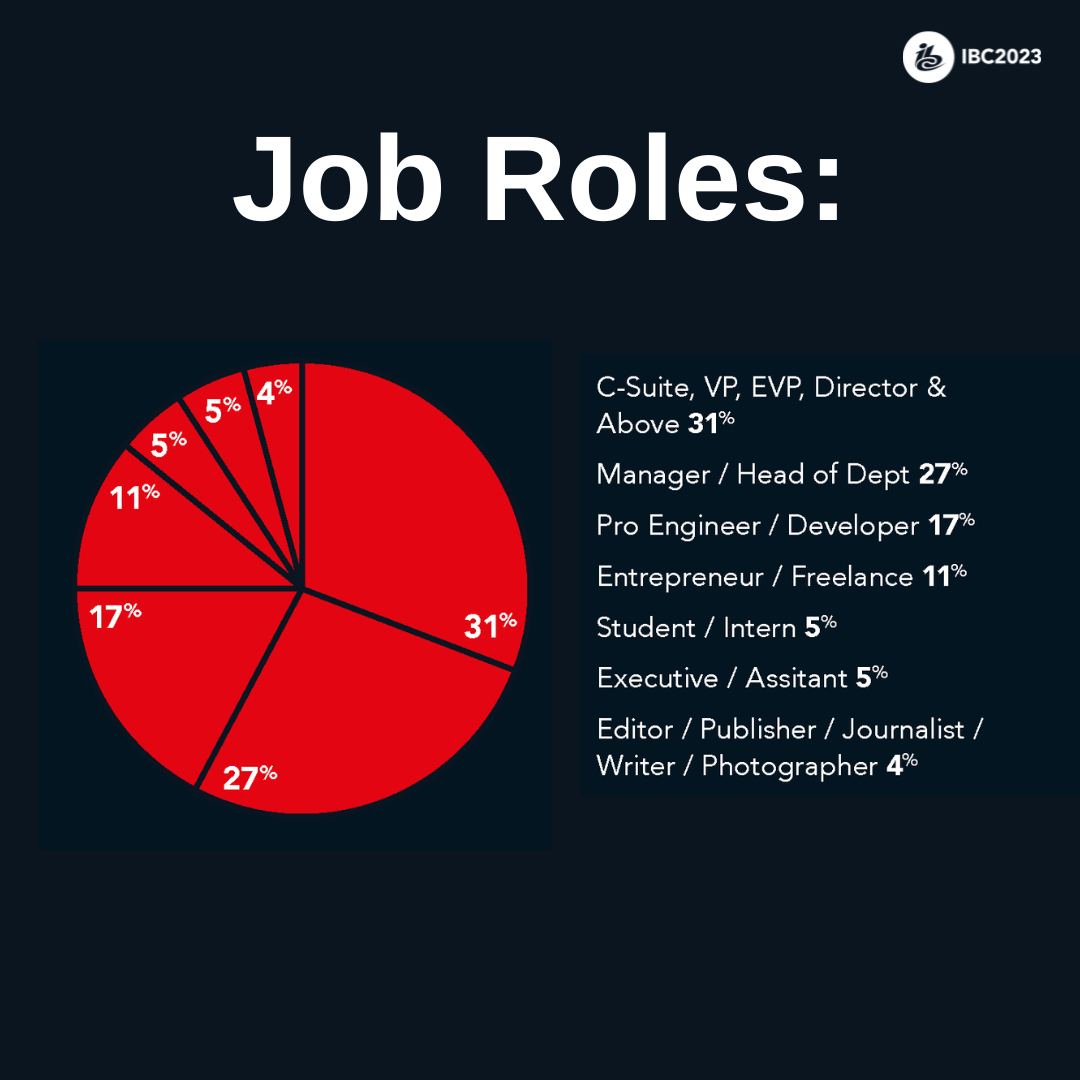 job roles