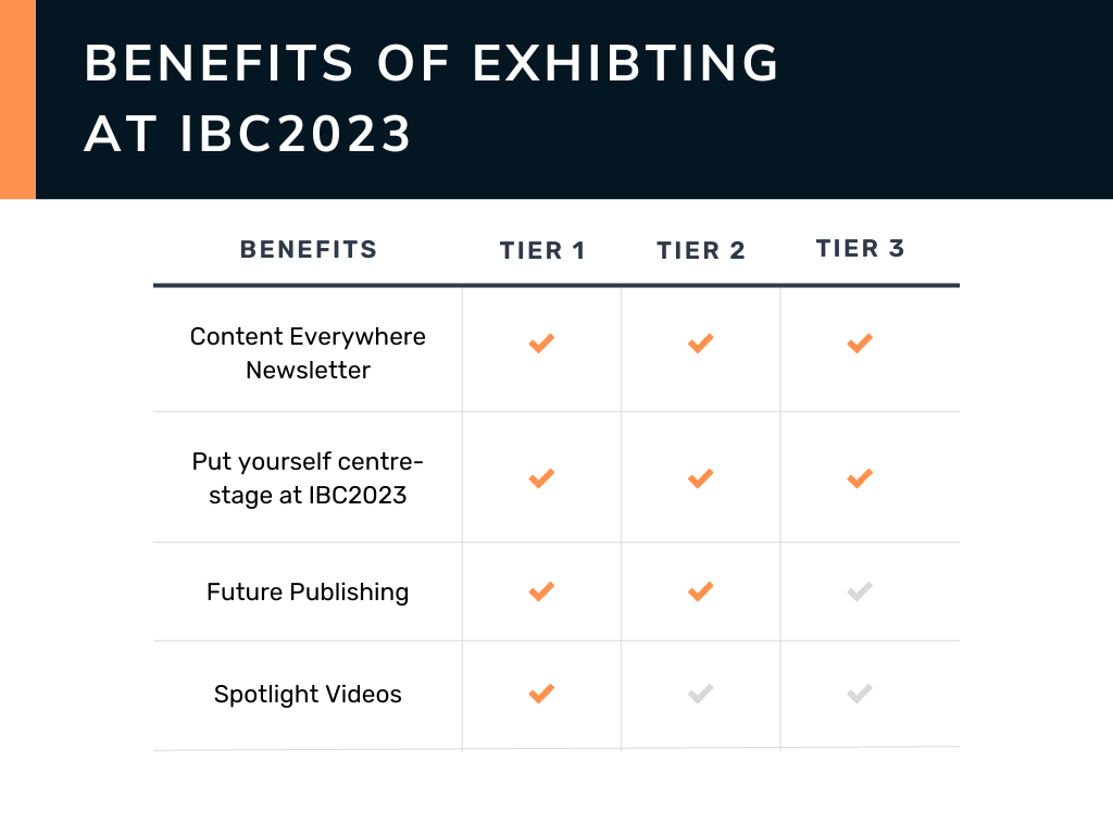 Benefits of exhibiting at IBC2023