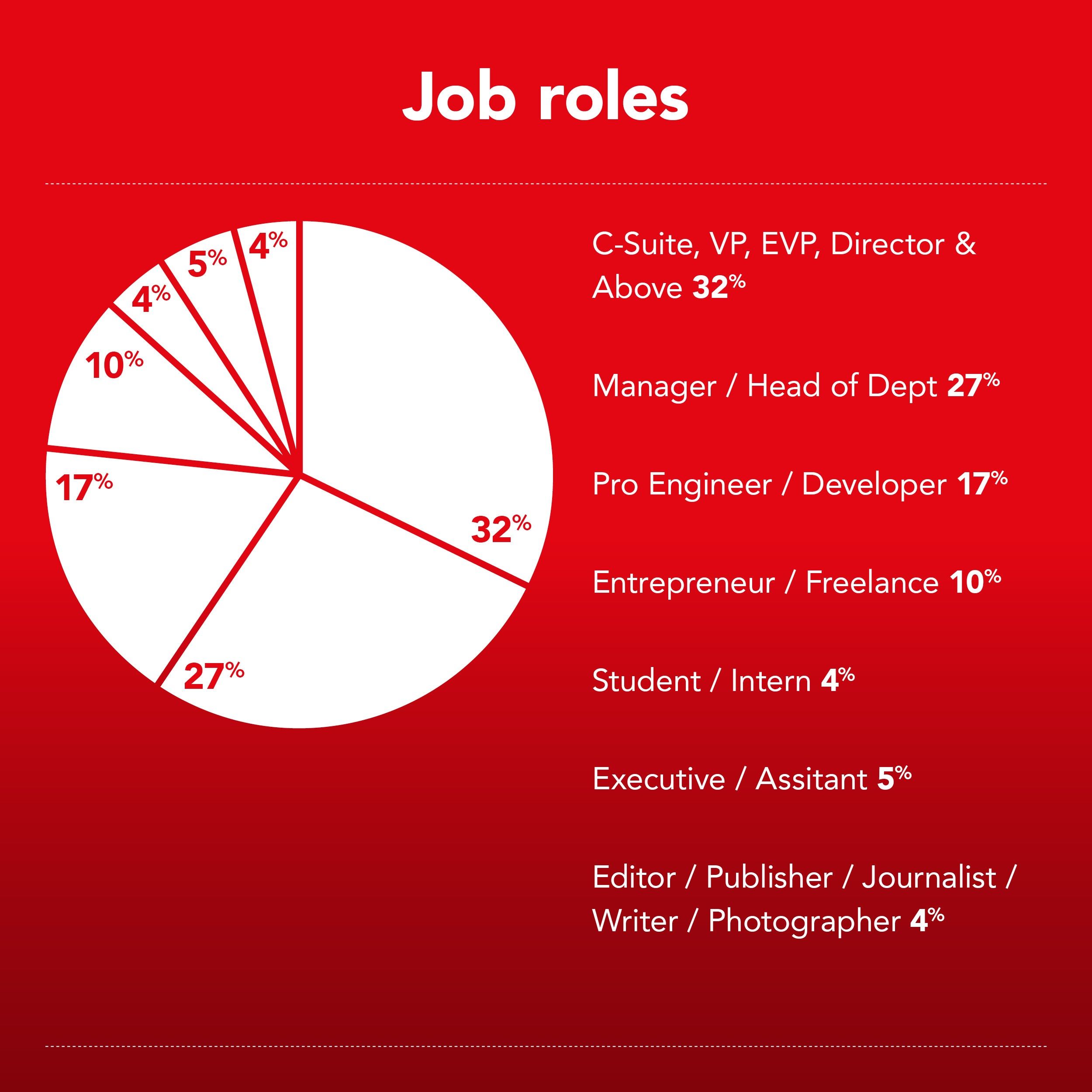job roles