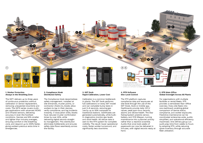 WatchGas SST RTR Web Reporting Software