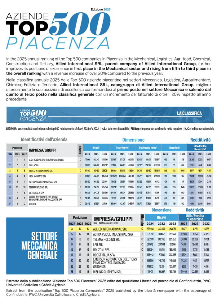 Allied Group on the top of TOP 500