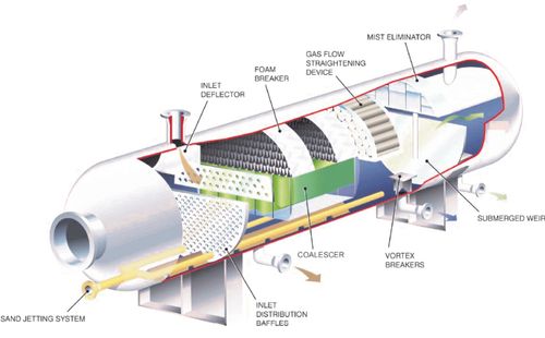 3 Phase Separator