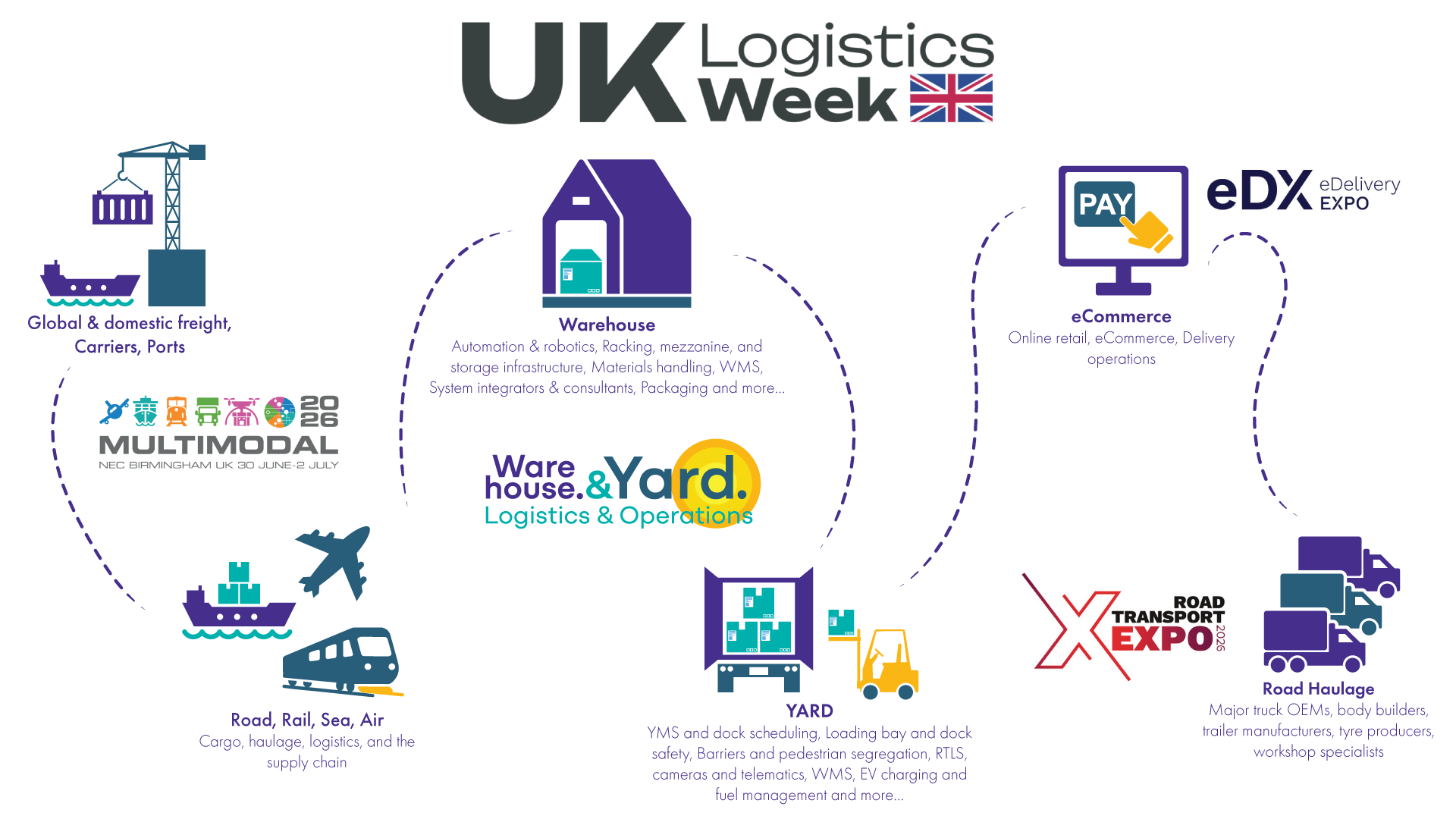 UK Logistics Week