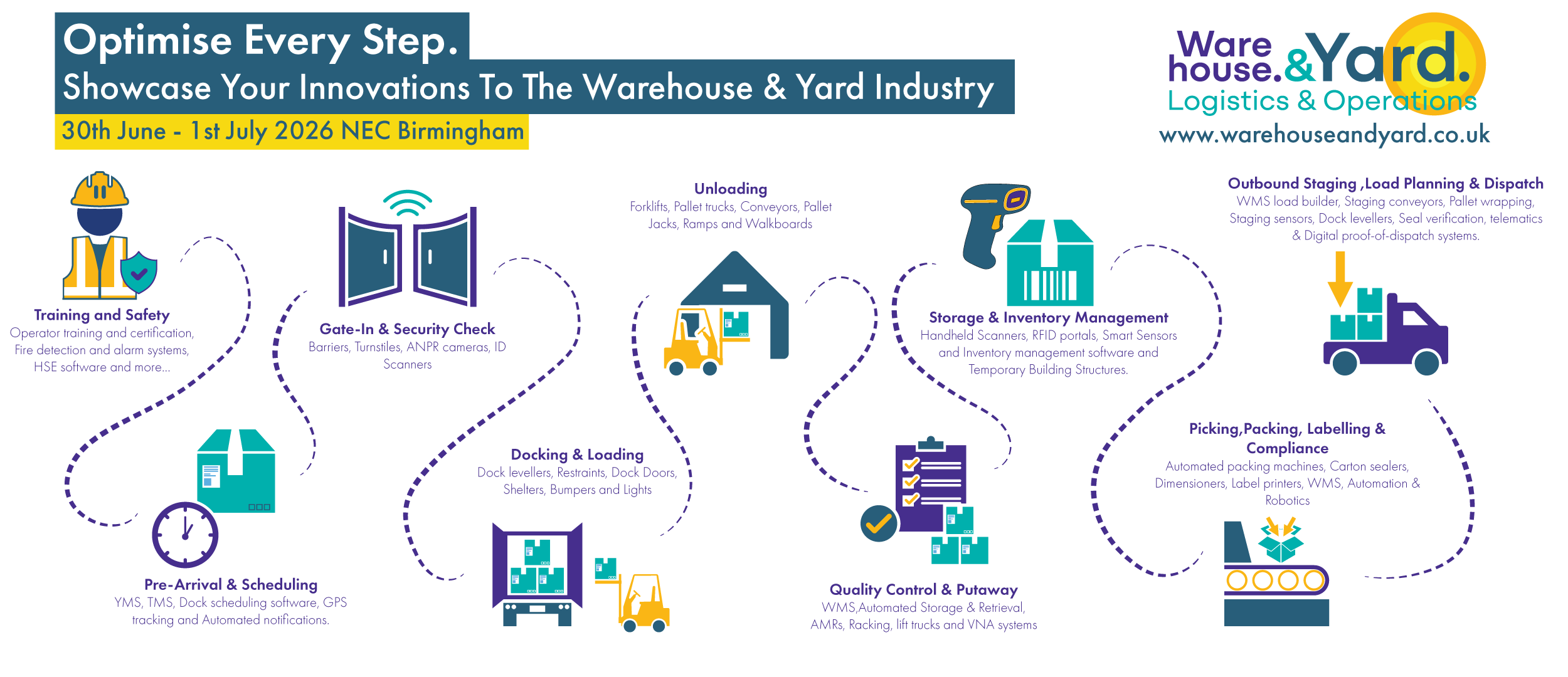 WAREHOUSE. & YARD. Promo