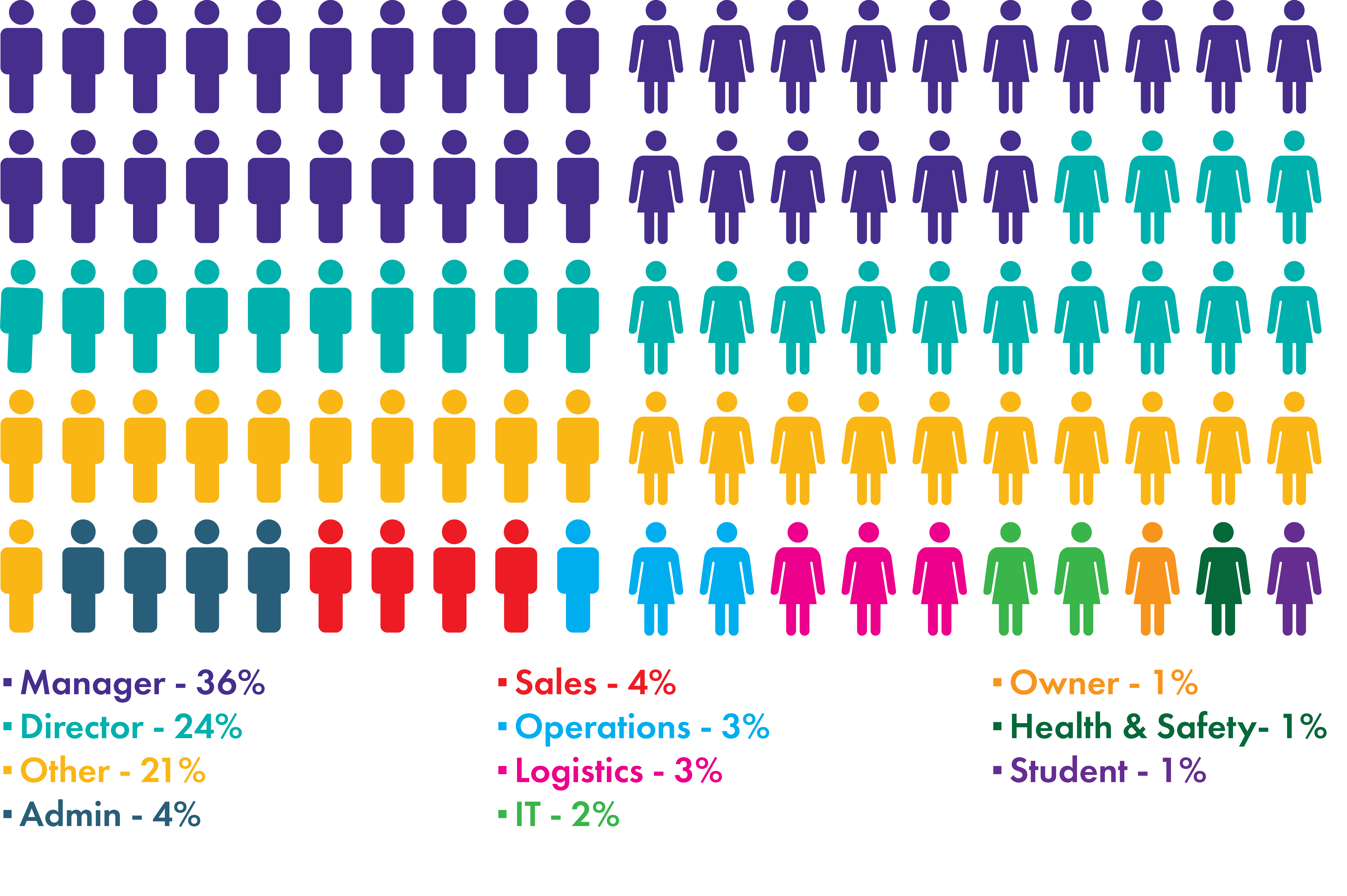 2025 jobs