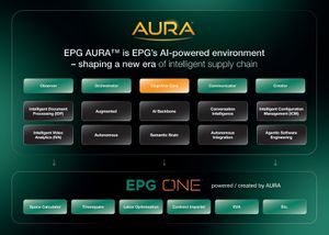 Why warehouse performance is increasingly decided before systems react