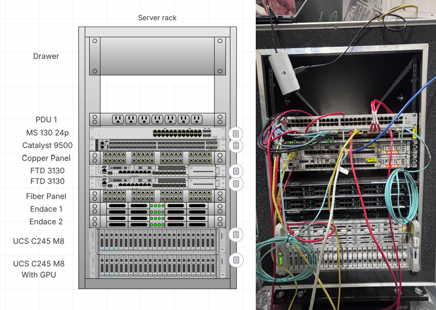 SOC in a Box Diagram and Photo