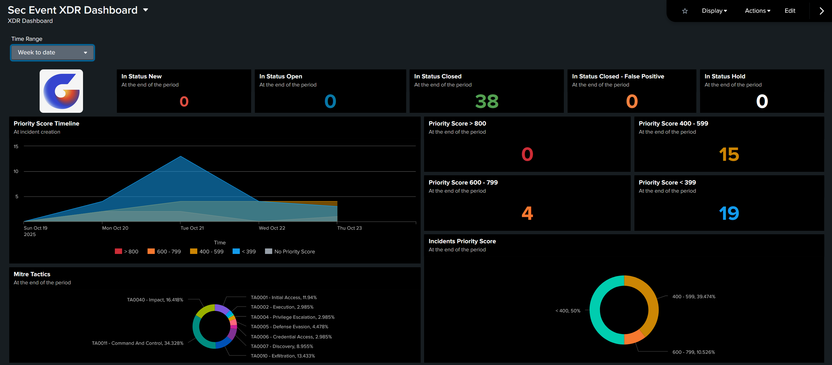 GovWare 2025 Splunk XDR dashboard