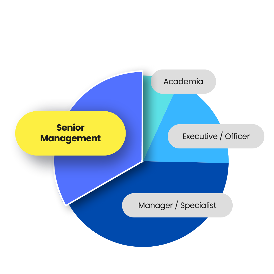 GovWare 2024 Attendee Job Level Distribution Graph