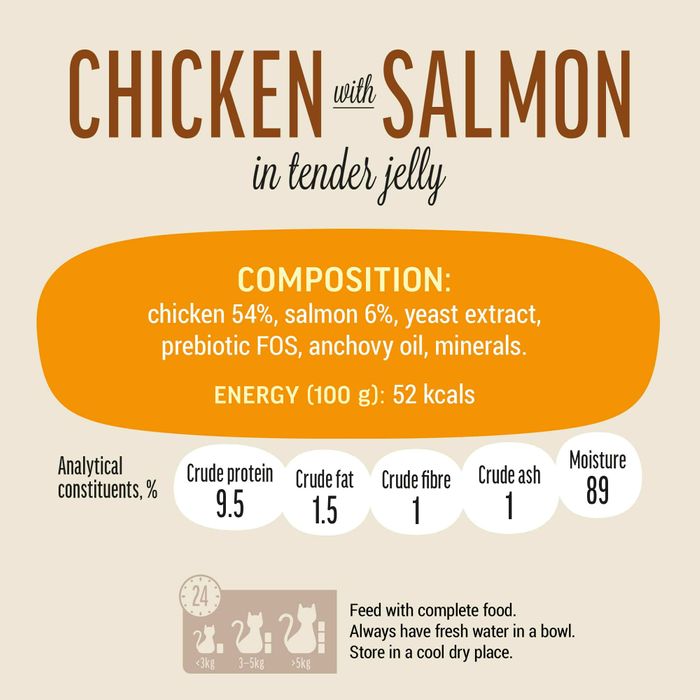 Chicken & Salmon Wet Food for Cats