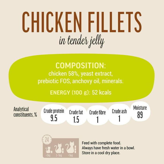Chicken Breast Wet Food for Cats
