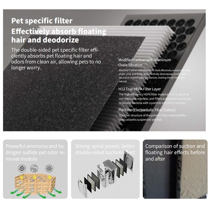 Smart H13 HEPA Filter Pet Air Purifier for Home Large Room