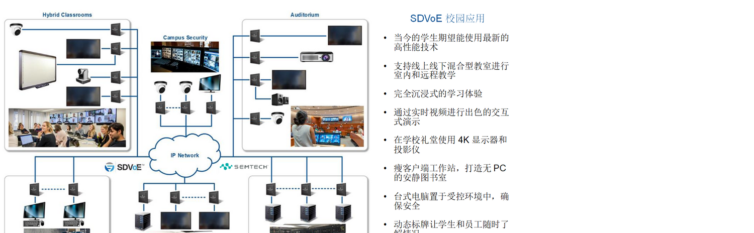 SDVOE ALLIANCE