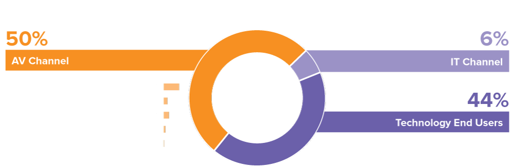 ICC 2025 - 访客概况