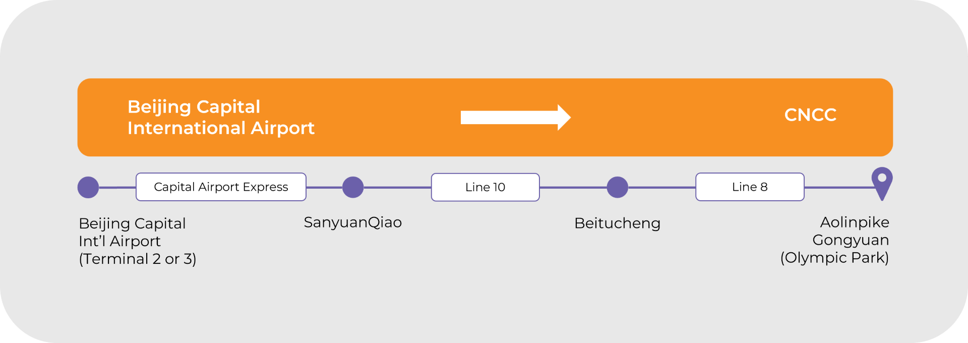 国际机场-中国国家会议中心