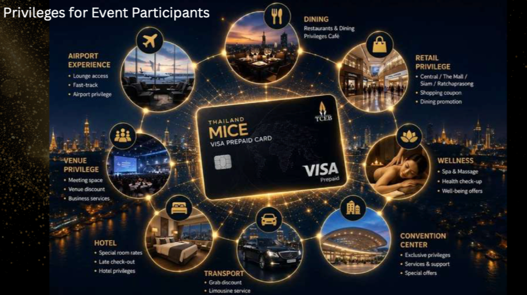 TCEB MICE Visa Card