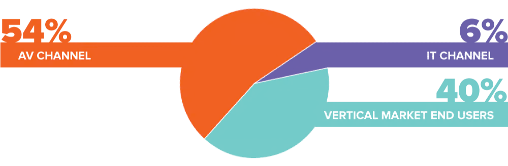 ICA 2025 - Visitor Profile