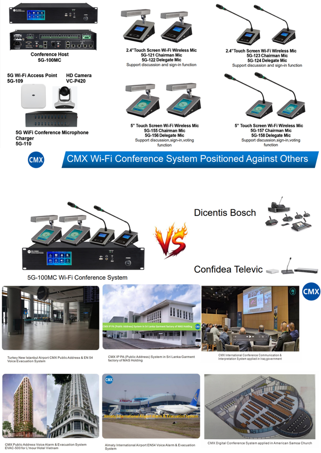 Case Study: CMX Audio