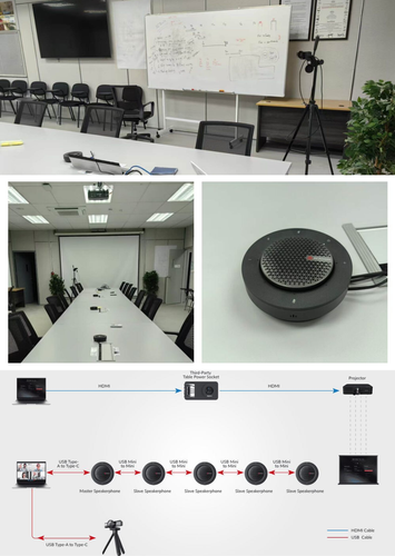 Case Study: WyreStorm Technologies