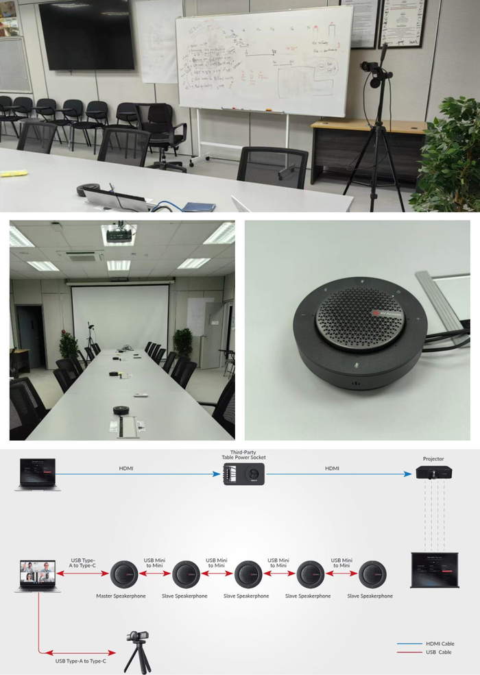 Case Study: WyreStorm Technologies