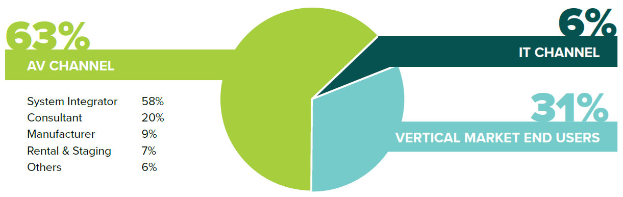 ICI 2025 - Visitor Profile