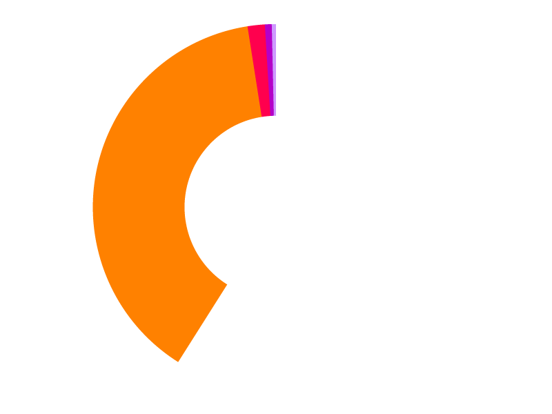 Chart showing the larger quantity of buyers who attended InfoComm 2026