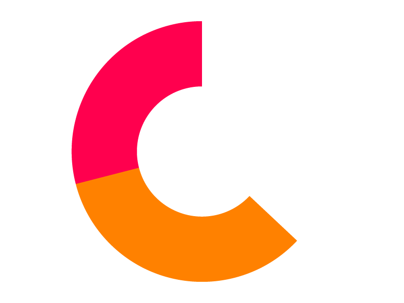 Circle chart showing comparing how many times attendees came to InfoComm