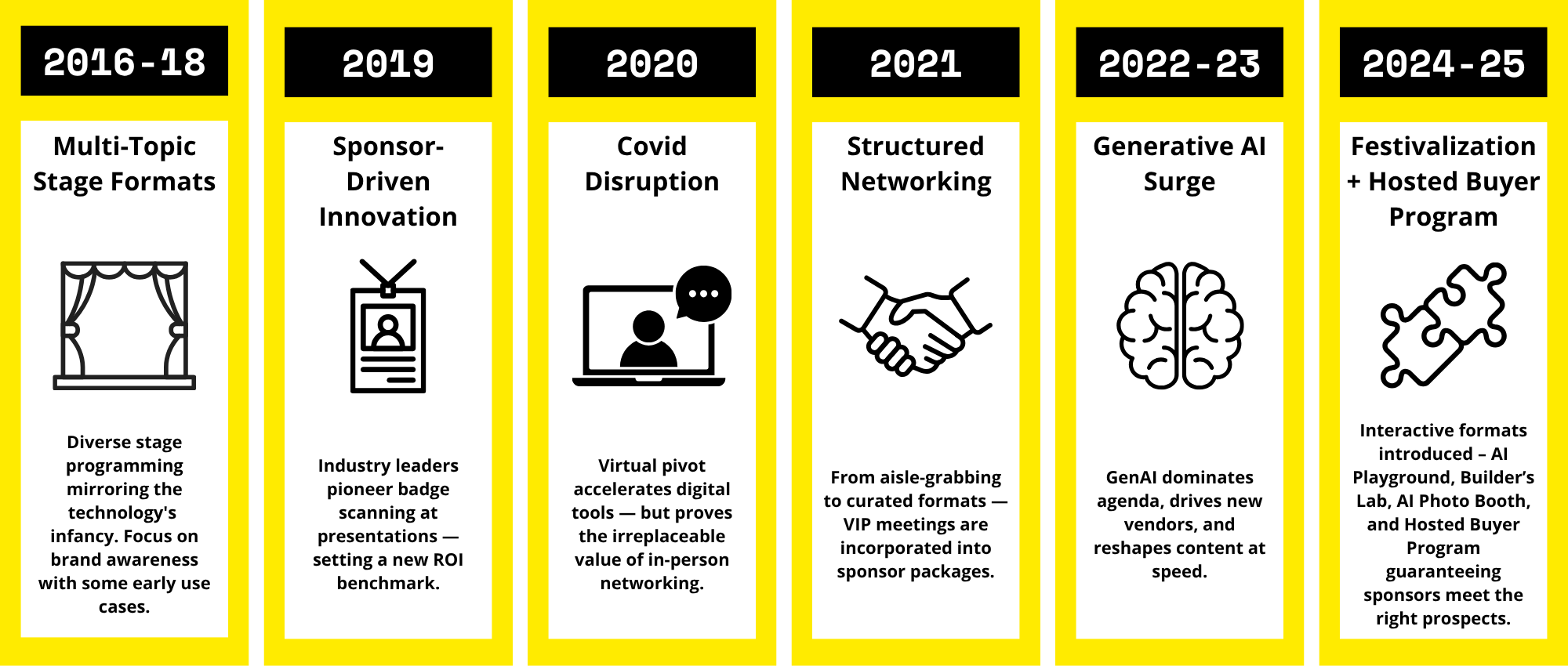 The Evolution of Event Marketing Strategy