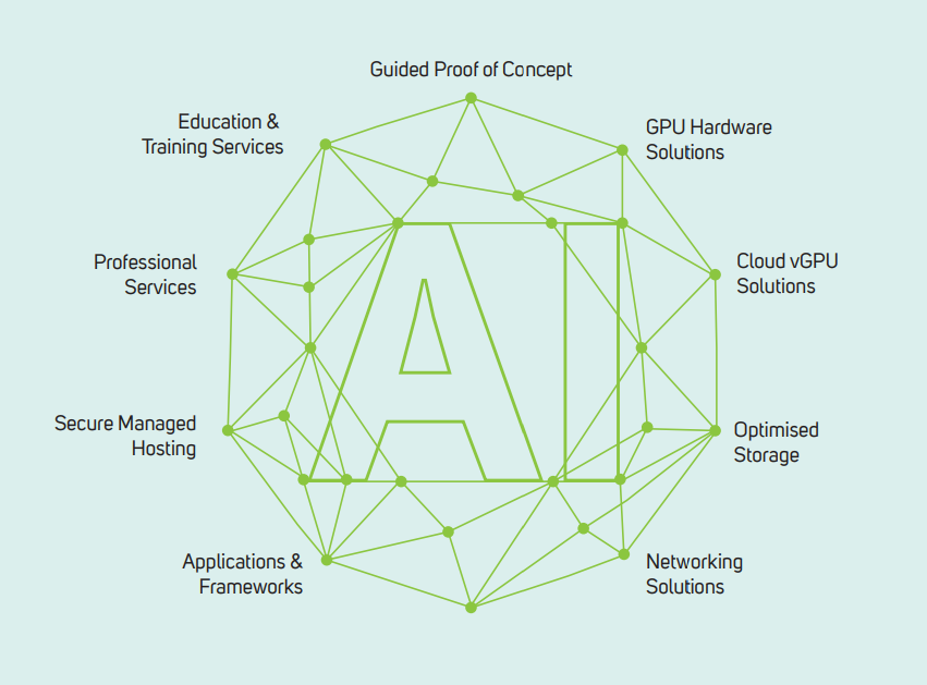 AI Ecosystem