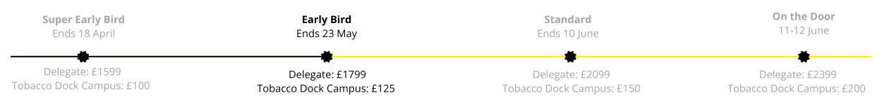 Pricing Timeline