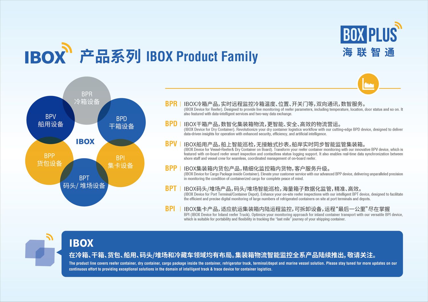 BoxPlus Information Technology Company