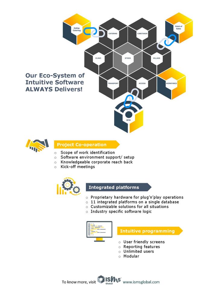 Eco-System Software