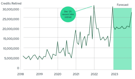 2023 VCM Forecast