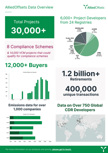 AlliedOffsets Company & Data Overview