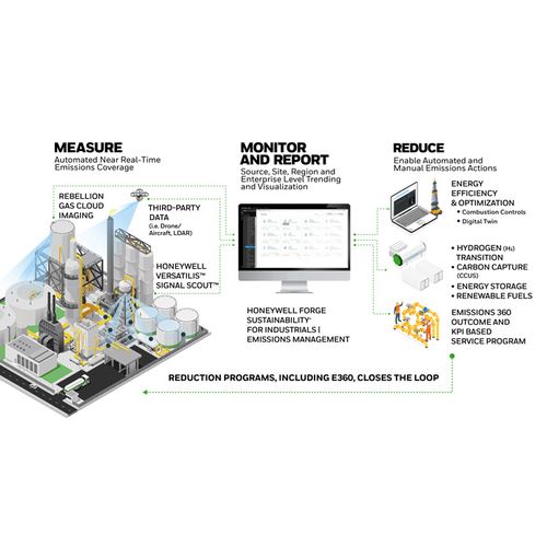 Emissions Management Suite Infographic