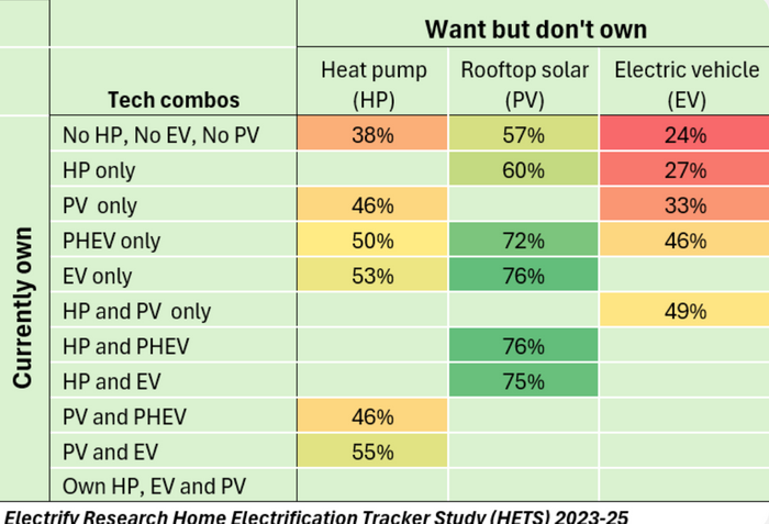 See how network effects accelerate the home energy transition