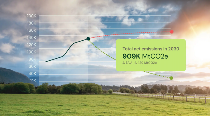 Regrow announces PlanAI to help companies create high-ROI plans to meet scope 3 targets