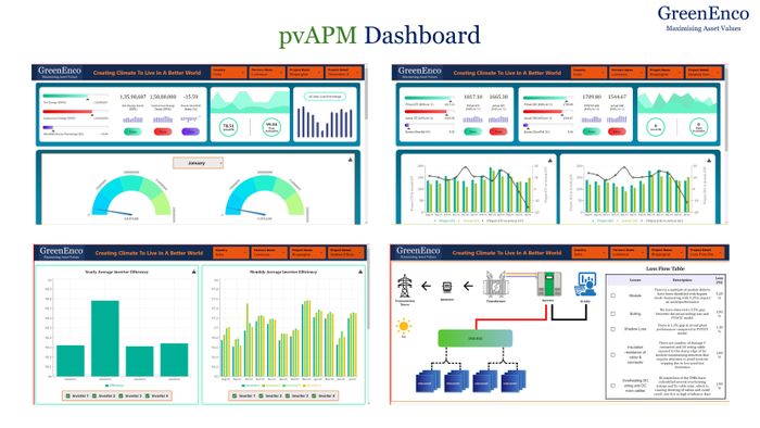 pvAPM - Revenue Optimisation