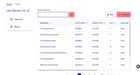 SuSy Insights Platform