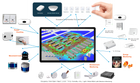 SmartViz Digital-Twin-In-A-Box