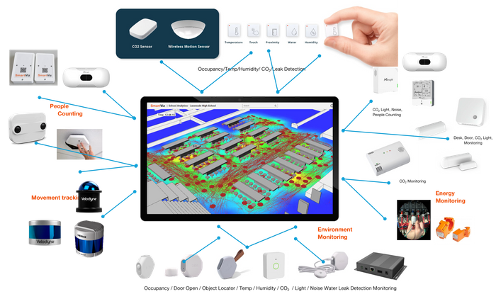 SmartViz Digital-Twin-In-A-Box