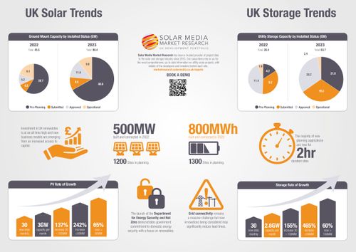 UK Solar & Storage Project Landscape Jan 2023