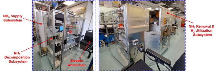 Ammonia-Powered Zero-Carbon Versatile-Energy Supply System