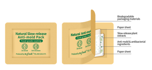 A natural slow-release anti-mold and antibacterial technology