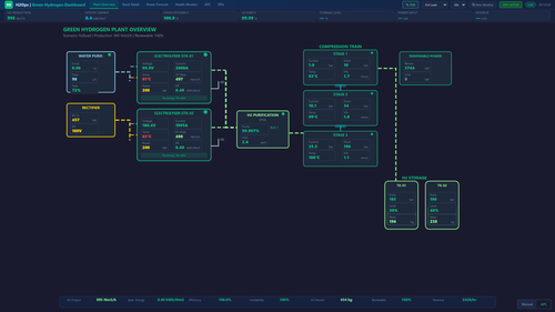 MAVEN H2 — Green Hydrogen Operations